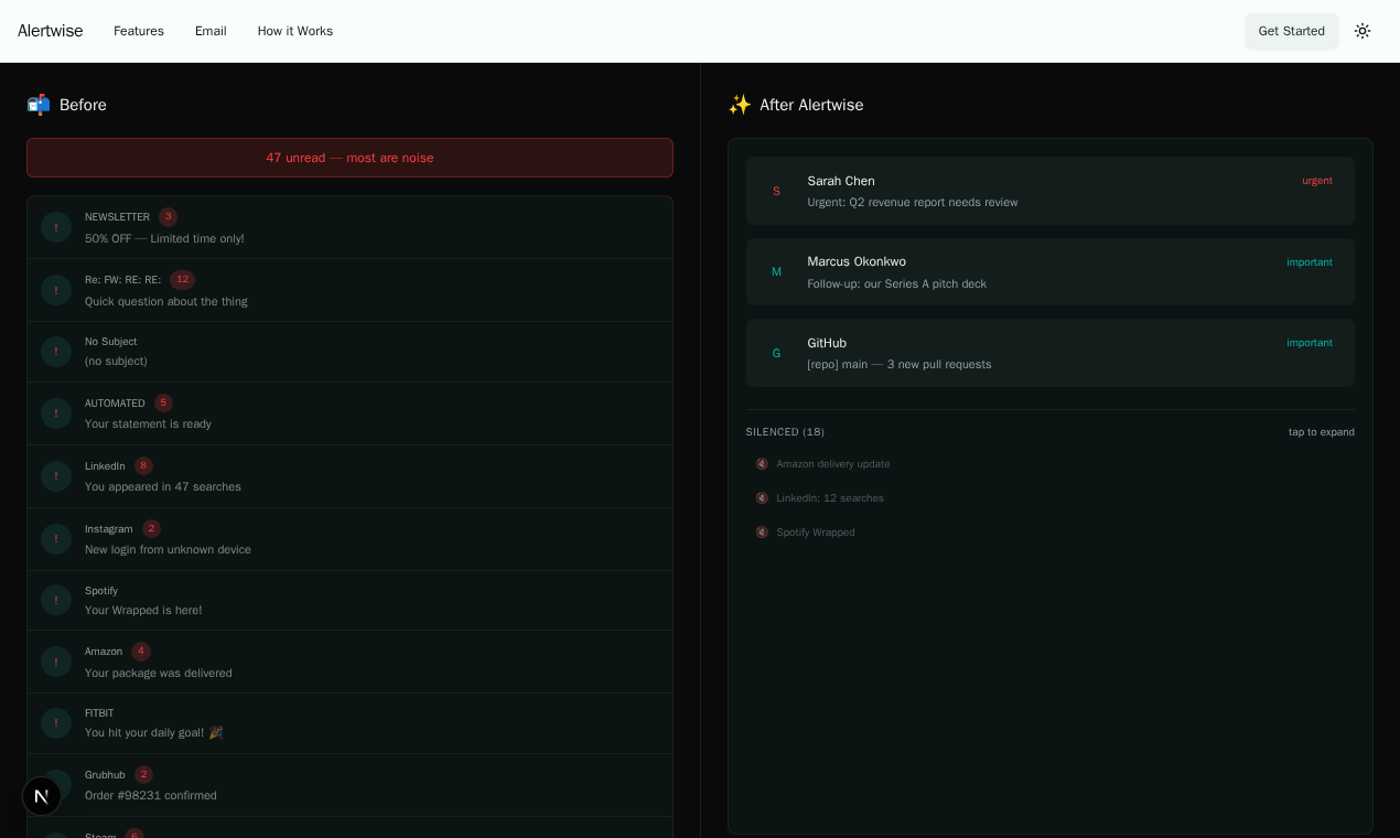 Before and after comparison of email notification volume